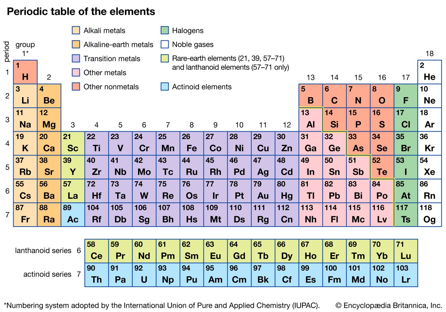 Remember Periodic Table 2023 |Tips & Tricks to Learn Periodic Table ...