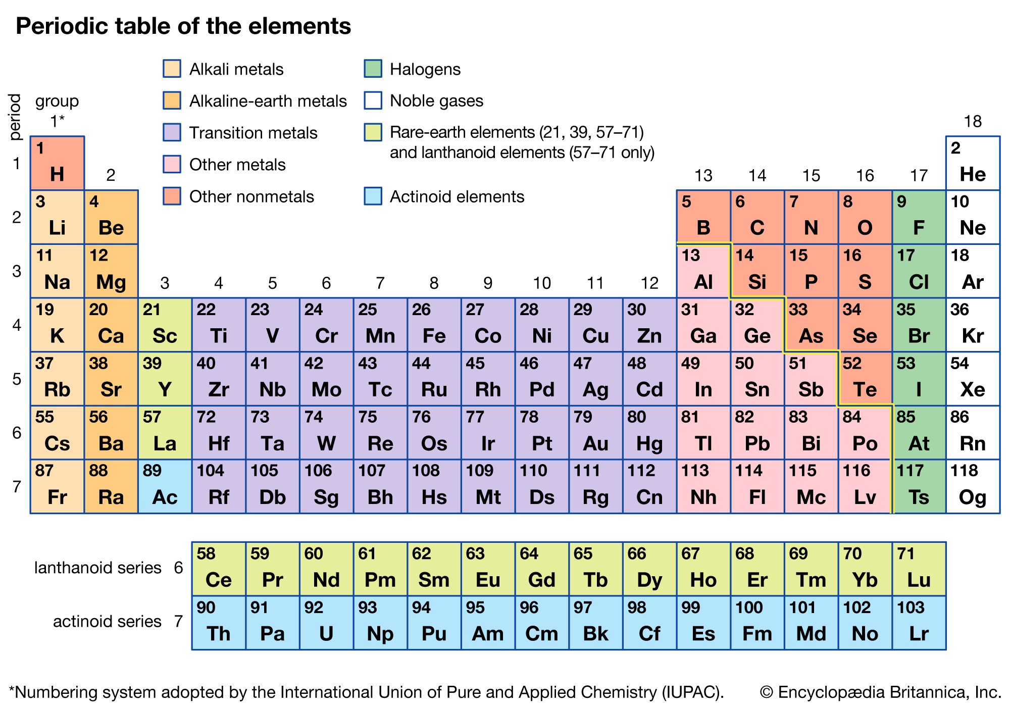 How To Remember Periodic Table Mnemonics Brokeasshome Com