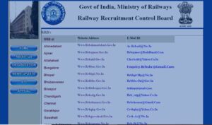 Railway Group D PET Admit Card 2023 All Zone