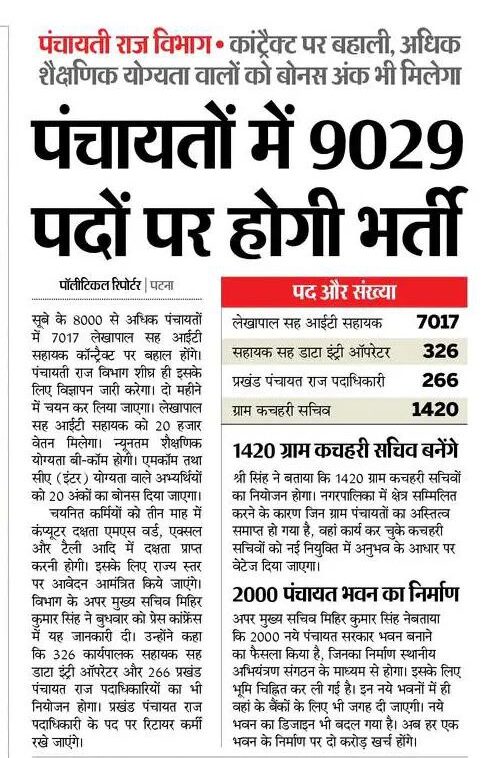 Bihar Panchayati Raj Department Vacancy 2023