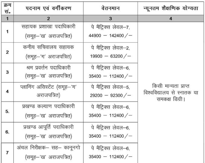 Jharkhand Sachivalaya Vacancy 2023