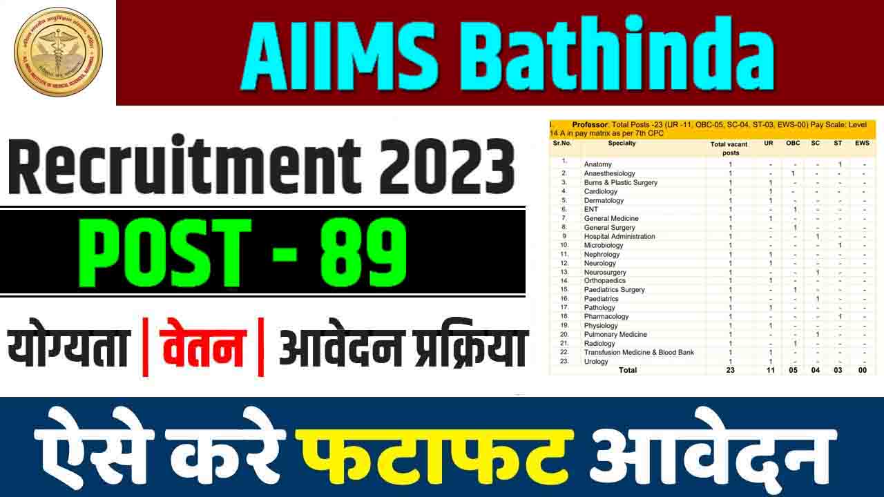 AIIMS Bathinda Recruitment 2023