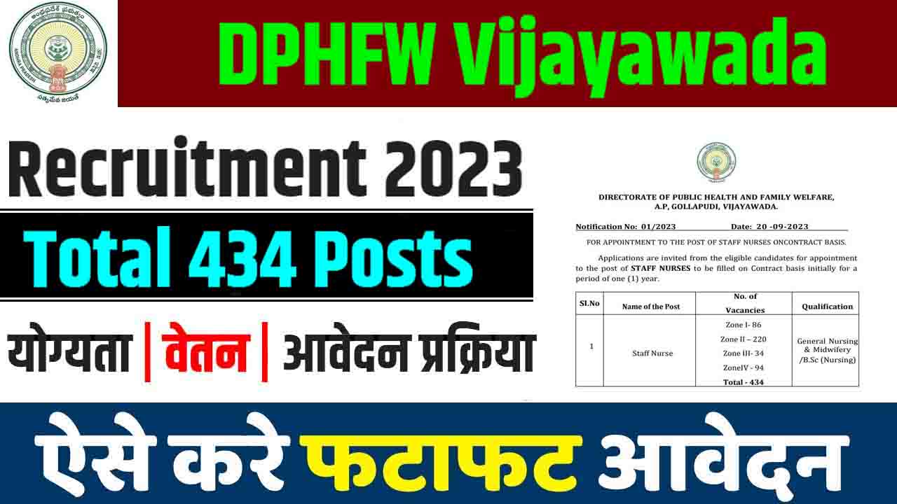 DPHFW Vijayawada Recruitment 2023