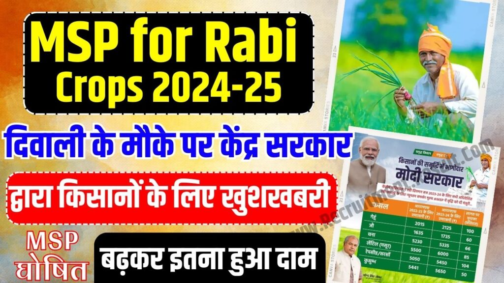 Rabi Crops MSP 2024-25